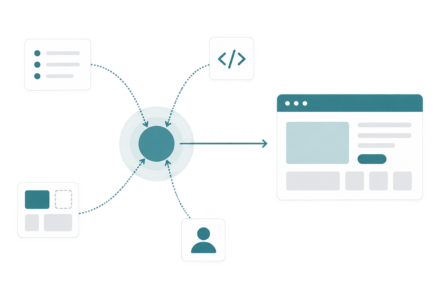 Linkwell-Philosophie: Websites, Design und individuelle Software für Unternehmen